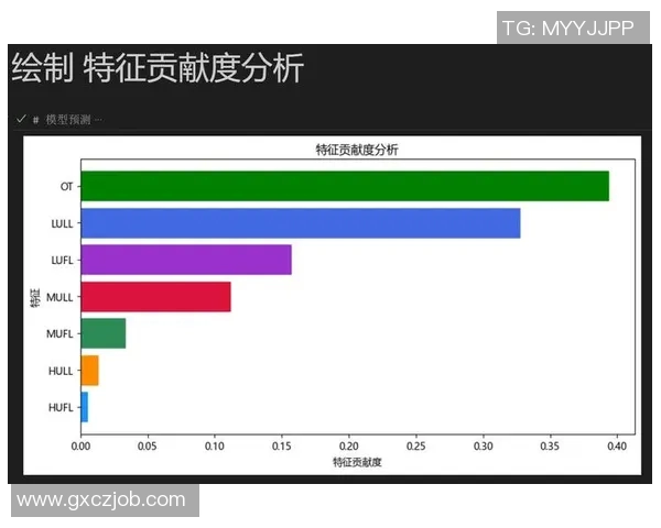 独家分析：北京篮球队的意识对比